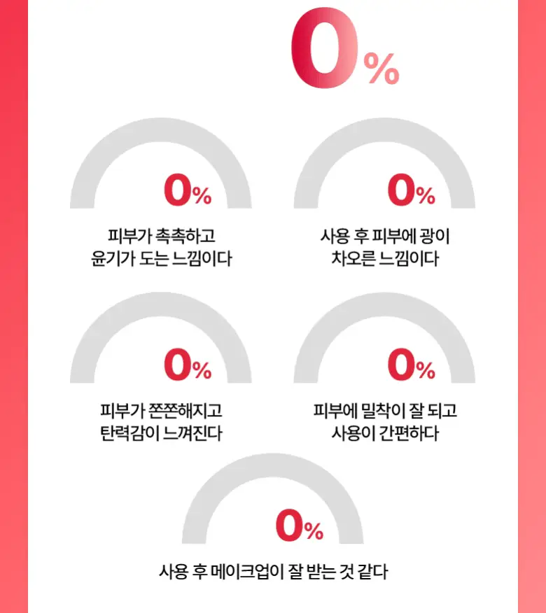[광채마스크] 바이오힐보 NAD 프리즈셀 글로우 필름 마스크 1매/5+1매기획 상세페이지 17